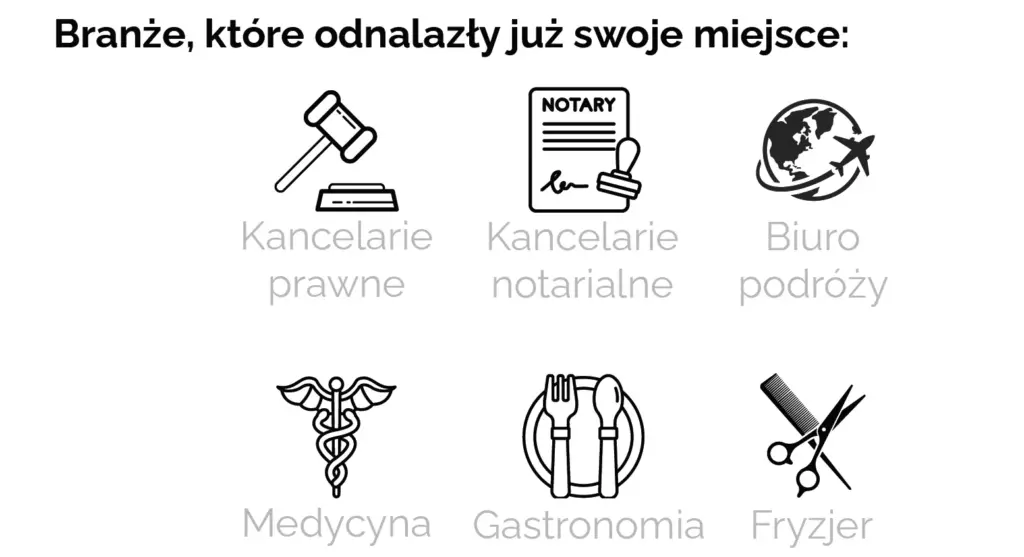 Branże obecne w Damrota Garden w Katowicach, Gastronomia i restuaracja na Paderewie, Kancelaria prawna Paderewa, Katowice biuro podrózy, Fryzjer Oh! My Hear Katowice nowa lokalizacja